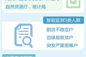 贵州：“防返贫，从预警到帮扶不超过15天”图片