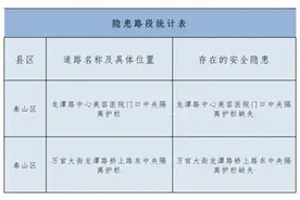 泰安交警公布2处隐患路段 途经请注意安全图片