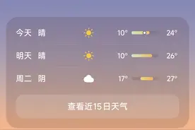 贵阳明天继续艳阳天，最大温差17℃图片
