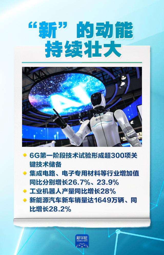 稳、进、新、活，2025工业经济成绩单来了！ 第3张