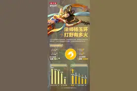 法师杨玉环，打野有多火？｜图说体育图片