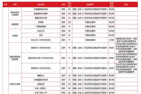 计划招收11600人，临沂大学2025年招生计划公布图片