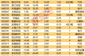 揭秘涨停 | 这只4连板智能制造概念股获游资抢筹图片