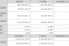 中信海直：2023年上半年净利润1.30亿元 同比增长4.04%图片