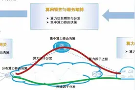 中国联通“IPv6+”的 创新拓展与应用实践图片