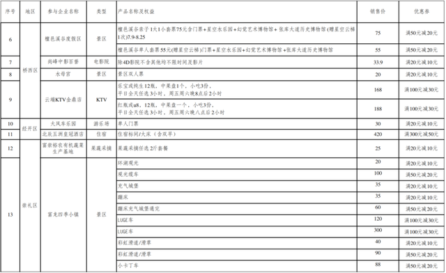 “文旅畅享季·清凉正当时——张家口 我的向往”消费券惠民活动商家名单来啦