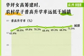 张桂梅和华坪女高的背后，有这些心酸的数据图片