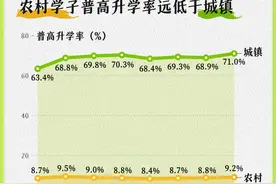 张桂梅和华坪女高的背后，有这些心酸的数据图片