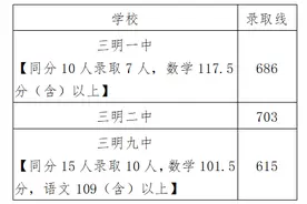 切线出炉！2024年三明市直属普通高中招生录取分数线公告发布图片