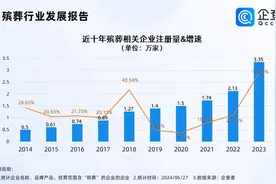 封面有数｜全国首个殡葬职业本科专业来了，殡葬相关企业江苏最多图片