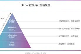 数据资产化：数字经济与企业价值重构图片