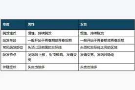发缝越来越宽，怎么办？这种情况要赶紧治疗图片