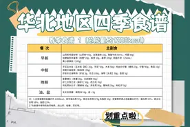 高校复刻“国家版减肥餐”！学生减重104斤，秘诀竟是……图片