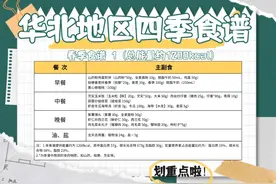 高校复刻“国家版减肥餐”！学生减重104斤，秘诀竟是……图片