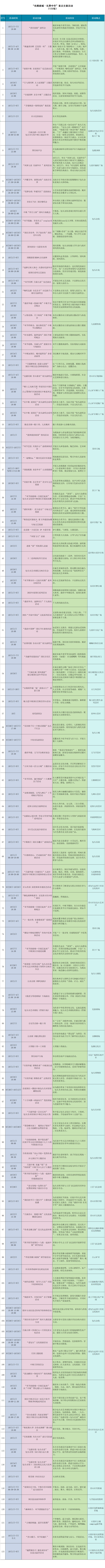 包头假期图鉴！你是哪一种？