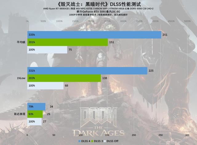 耕升GeForce RTX 5060暴风OC 8G显卡评测：中端市场的强力竞争者