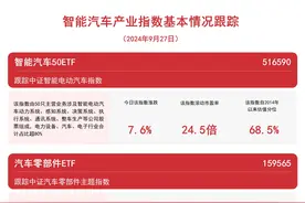 汽车板块持续拉升，智能汽车50ETF（516590）、汽车零部件ETF（159565）等产品受市场关注图片