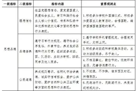 今年9月起实施！佛山市初中学生综合素质评价采用新方案图片