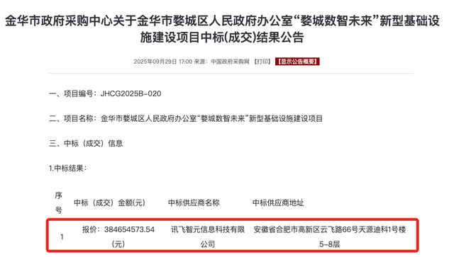 3.8亿大模型大单！讯飞拿下，华为宇树都赚了