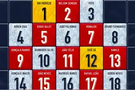 葡萄牙队欧洲杯号码：C罗7号、B费8号、B席10号图片