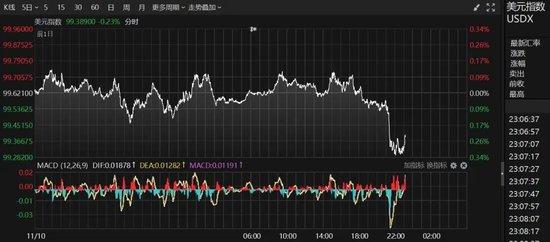深夜	，突发跳水！特朗普，大消息！