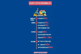 安全教育 | 电动车如何充电才安全 这份指南请收好图片