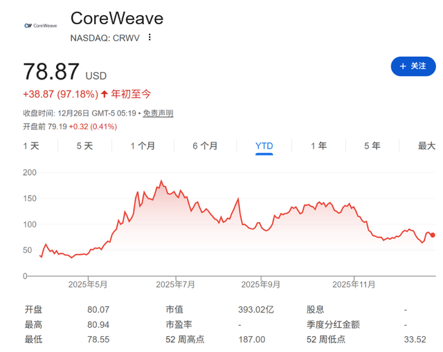 巴菲特谢幕、OpenAI搅动万亿市值	、谷歌强势崛起......2025全球十大商业事件盘点