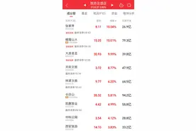 今天，A股重要信号！图片