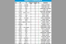 最新投诉榜：丰田品牌霸榜图片