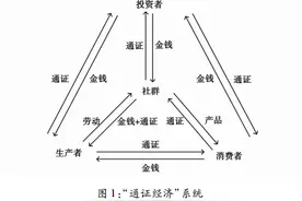 金钱+通证：一种新型互联网社群协作激励机制图片