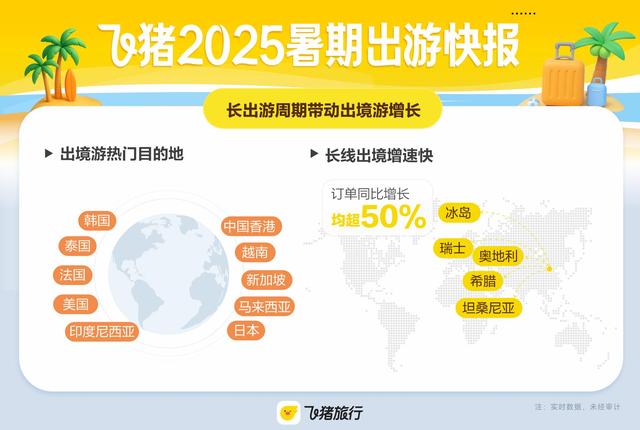 暑期“演出+旅行”热度高，时代少年团演唱会场馆周边旅游搜索量增7倍