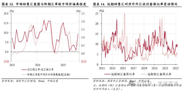 管涛：人民币升值动能增强，市场预期基本稳定