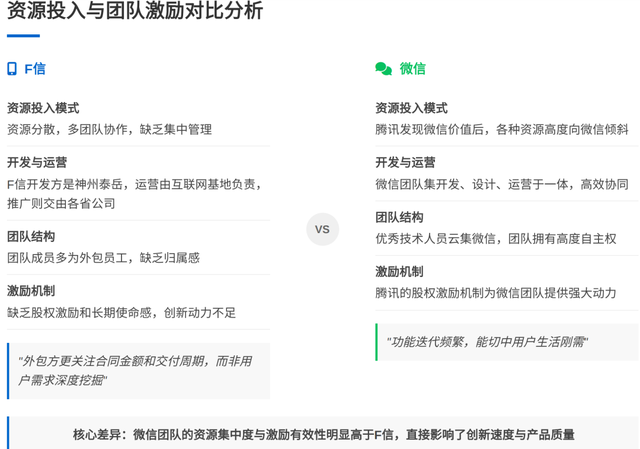 飞信的陨落：从 5 亿用户到黯然退场，传统企业做创新产品该避开哪些坑？