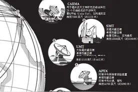 蝌学荐书｜第一张黑洞照片是如何拍出来的？图片