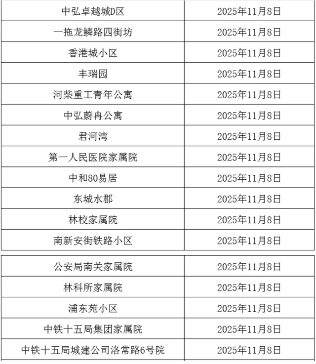 事关供暖！分批开阀！这些小区注意→