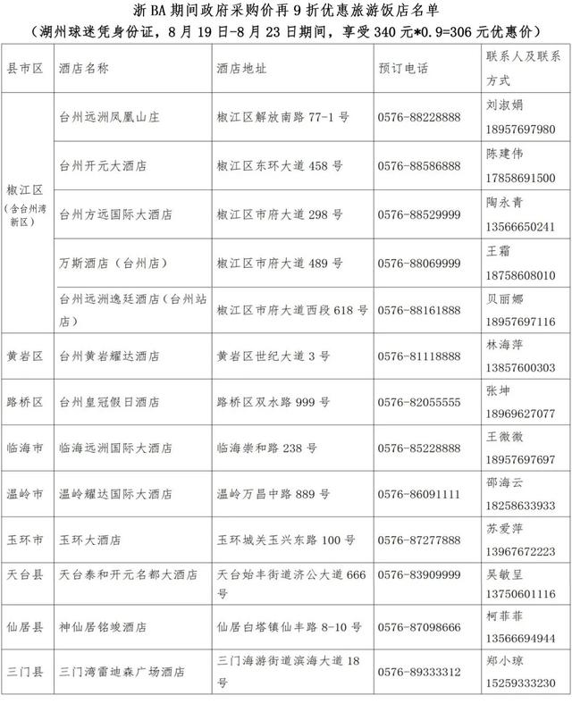 谢谢你，台州！湖州人，免票！优惠！