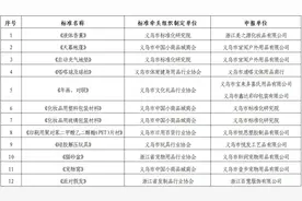 今年第一批！义乌这些单位……图片