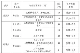 不超过180人，东南大学发布2024年江苏省综评招生简章图片