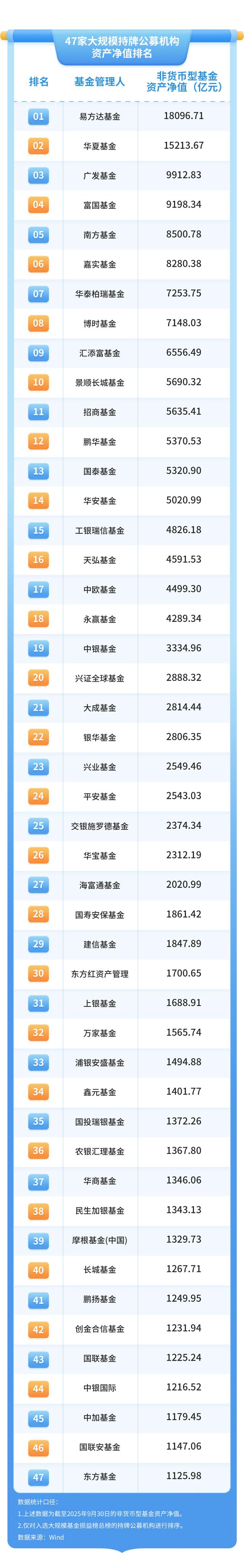 107家公募机构，谁是基民梦中的“全能选手”？｜2025年“金标杆”