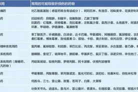 注意，别让这些药物伤害你的肝！图片