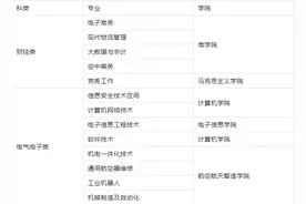 武昌职业学院2024年技能高考招生简章图片