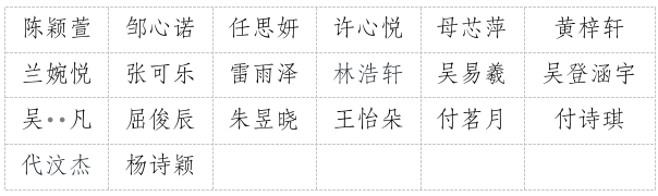 广安市青少年宫2025年秋季公益培训参训人员名单