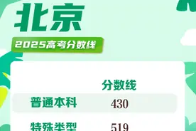 速查！31省份2025年高考分数线汇总图片