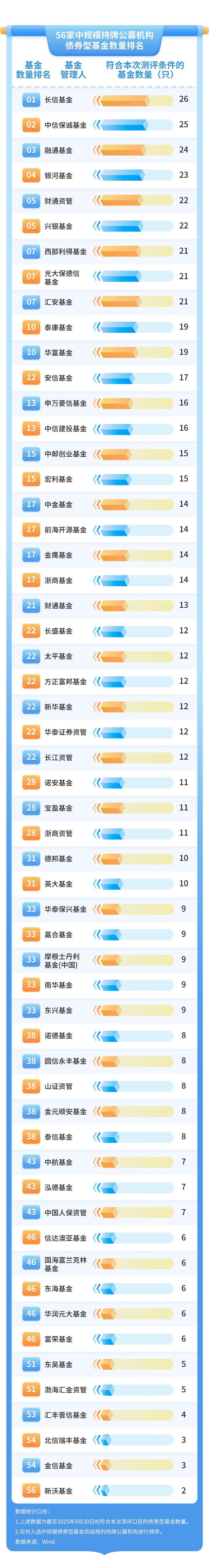 百余家公募机构两千余只债基，王者是谁？｜2025年“金标杆”