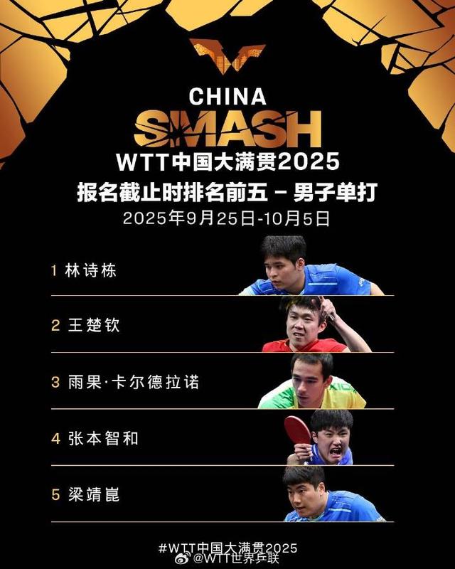 WTT中国大满贯首批名单公布