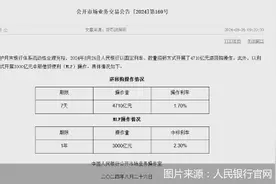 人民银行大额操作逆回购，啥意思？图片