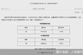 人民银行大额操作逆回购，啥意思？图片
