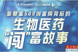 粤生物医药坐拥18席“创劲”最大81岁图片