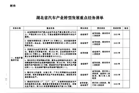 全力推动汽车产业转型发展！这份重要通知快来看图片