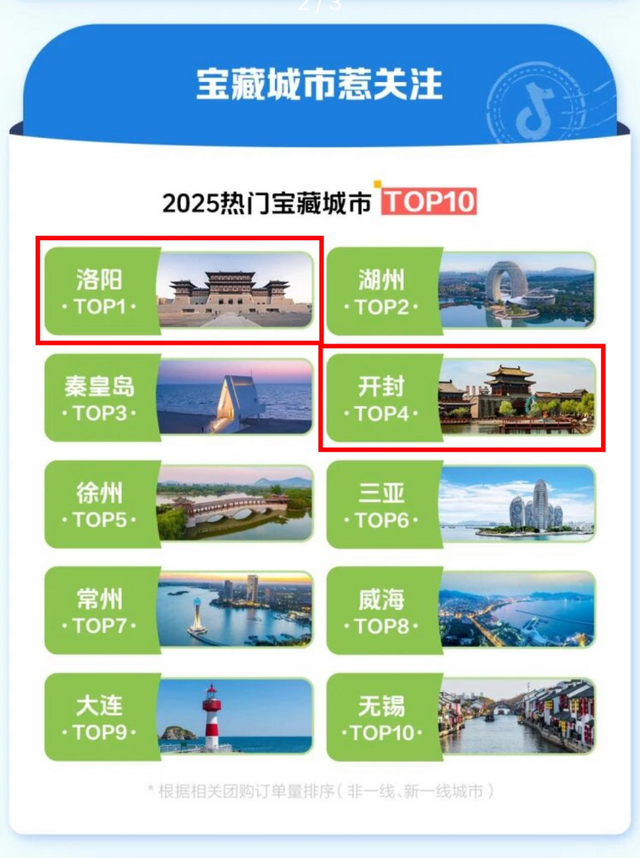 抖音2025文旅报告揭晓！万岁山荣登全国十大热门景点榜首